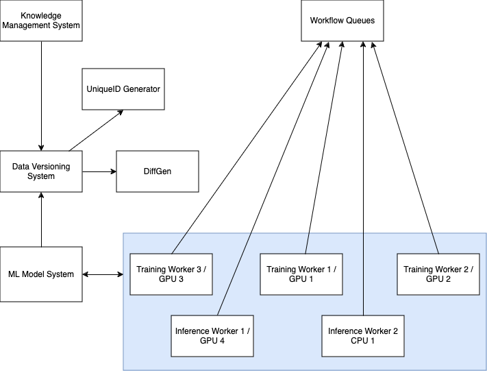 Federate AI